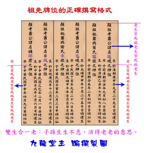 往生牌位寫法|祖先牌位完整指南：外板刻法、堂號寫法、日期格式，。